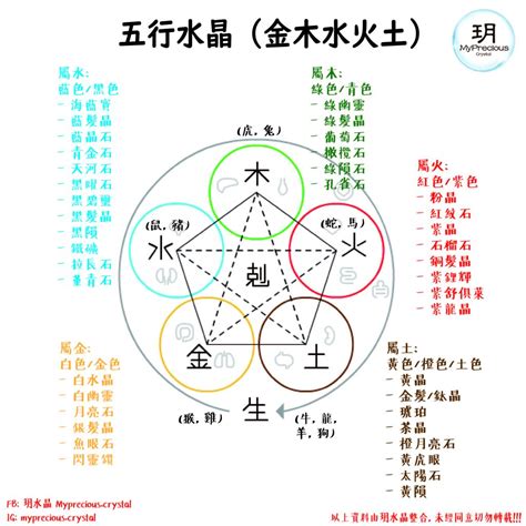 五行缺金戴什么水晶|水晶的五行属性对照表，不多说，收藏吧！